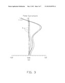 PROJECTION LENS SYSTEM WITH HIGH RESOLUTION AND COMPACT SIZE diagram and image