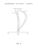 PROJECTION LENS SYSTEM WITH HIGH RESOLUTION AND COMPACT SIZE diagram and image