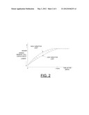 IMPLEMENTING PHYSICALLY UNCLONABLE FUNCTION (PUF) UTILIZING EDRAM MEMORY     CELL CAPACITANCE VARIATION diagram and image