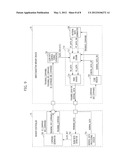 SEMICONDUCTOR MEMORY DEVICE AND SEMICONDUCTOR SYSTEM INCLUDING THE SAME diagram and image