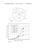 SYSTEM AND METHOD FOR AUTONOMOUS DISCOVERY OF PEAK CHANNEL CAPACITY IN A     WIRELESS COMMUNICATION NETWORK diagram and image