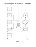 IDENTITY MANAGEMENT SYSTEM diagram and image