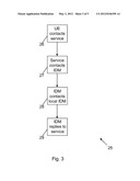 IDENTITY MANAGEMENT SYSTEM diagram and image