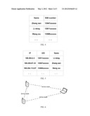 METHOD FOR INTERCONNECTING MOBILE COMMUNICATION TERMINALS IN AD-HOC     NETWORK diagram and image