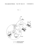 METHOD AND APPARATUS FOR TRANSMITTING/RECEIVING WLAN NETWORK SHARING DATA     OF WI-FI P2P GROUP diagram and image