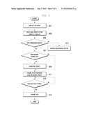 METHOD AND APPARATUS FOR TRANSMITTING/RECEIVING WLAN NETWORK SHARING DATA     OF WI-FI P2P GROUP diagram and image