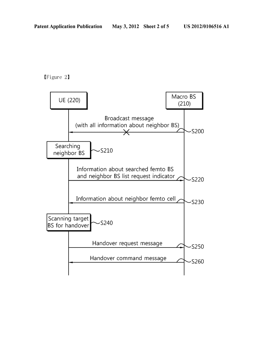 METHOD AND APPARATUS FOR TRANSMITTING NEIGHBOR BASE STATION INFORMATION     PERFORMED BY MACRO BASE STATION IN WIRELESS COMMUNICATION SYSTEM - diagram, schematic, and image 03