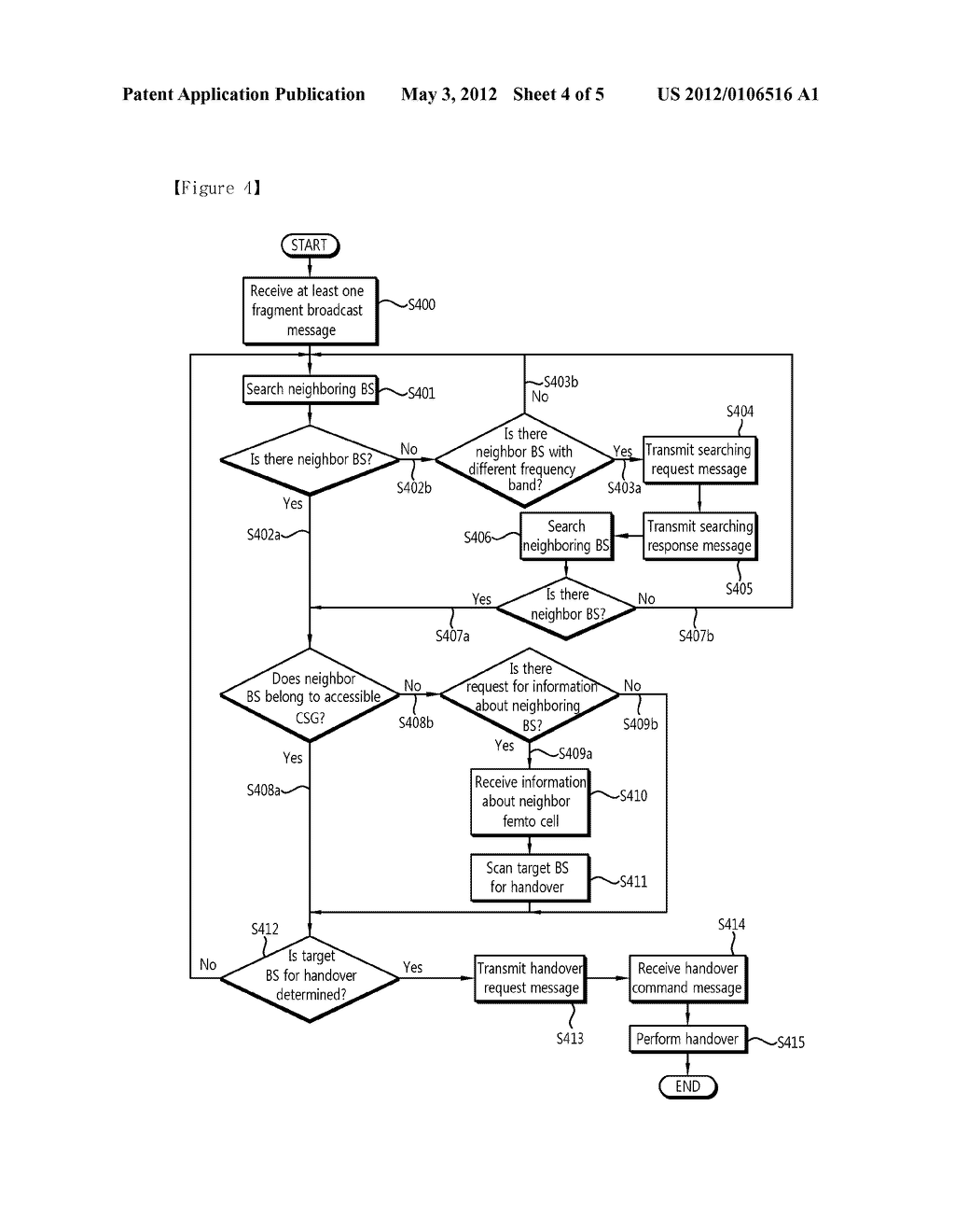 METHOD AND APPARATUS FOR TRANSMITTING NEIGHBOR BASE STATION INFORMATION     PERFORMED BY MACRO BASE STATION IN WIRELESS COMMUNICATION SYSTEM - diagram, schematic, and image 05