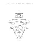 METHOD OF NETWORK-BASED COMMUNICATION IN VIRTUAL NETWORK ENVIRONMENT diagram and image