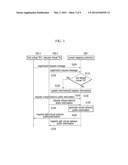 METHOD OF NETWORK-BASED COMMUNICATION IN VIRTUAL NETWORK ENVIRONMENT diagram and image