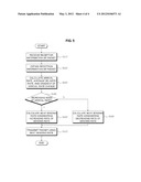 METHOD AND APPARATUS FOR TRANSMITTING DATA diagram and image