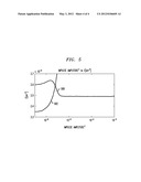 Detection and Correction of Impulse Noise in Communication Channel     Crosstalk Estimates diagram and image