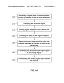 DIGITAL RETRO-DIRECTIVE COMMUNICATION SYSTEM AND METHOD THEREOF diagram and image