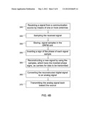 DIGITAL RETRO-DIRECTIVE COMMUNICATION SYSTEM AND METHOD THEREOF diagram and image