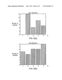 ODD INTERLEAVING ONLY OF AN ODD-EVEN INTERLEAVER WHEN HALF OR LESS DATA     SUBCARRIERS ARE ACTIVE IN A DIGITAL VIDEO BROADCASTING (DVB) SYSTEM diagram and image