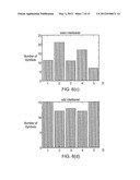 ODD INTERLEAVING ONLY OF AN ODD-EVEN INTERLEAVER WHEN HALF OR LESS DATA     SUBCARRIERS ARE ACTIVE IN A DIGITAL VIDEO BROADCASTING (DVB) SYSTEM diagram and image