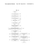 DIGITAL BROADCASTING SYSTEM AND METHOD OF PROCESSING DATA IN DIGITAL     BROADCASTING SYSTEM diagram and image