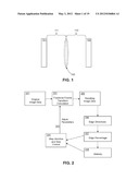 CORRECTION OF UNFOCUS AND MISFOCUS VIA ORIGIN-CENTERED DISCRETE FRACTIONAL     FOURIER TRANSFORM diagram and image