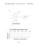 GRATING INSCRIBING IN OPTICAL WAVEGUIDES diagram and image