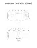 GRATING INSCRIBING IN OPTICAL WAVEGUIDES diagram and image