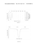 GRATING INSCRIBING IN OPTICAL WAVEGUIDES diagram and image