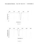 GRATING INSCRIBING IN OPTICAL WAVEGUIDES diagram and image