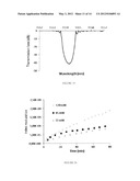 GRATING INSCRIBING IN OPTICAL WAVEGUIDES diagram and image