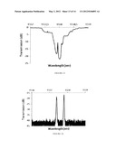 GRATING INSCRIBING IN OPTICAL WAVEGUIDES diagram and image