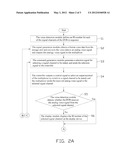 APPARATUS AND METHOD FOR TESTING SIGNAL CHANNELS OF DIGITAL VIDEO RECORDER diagram and image