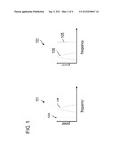 METHOD AND DEVICE FOR SIGNAL PROCESSING AND COMMUNICATION SYSTEM     COMPRISING SUCH DEVICE diagram and image