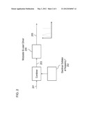 METHOD AND DEVICE FOR SIGNAL PROCESSING AND COMMUNICATION SYSTEM     COMPRISING SUCH DEVICE diagram and image