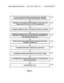 NETWORK INTERFACE DEVICE SYNCHRONIZATION diagram and image