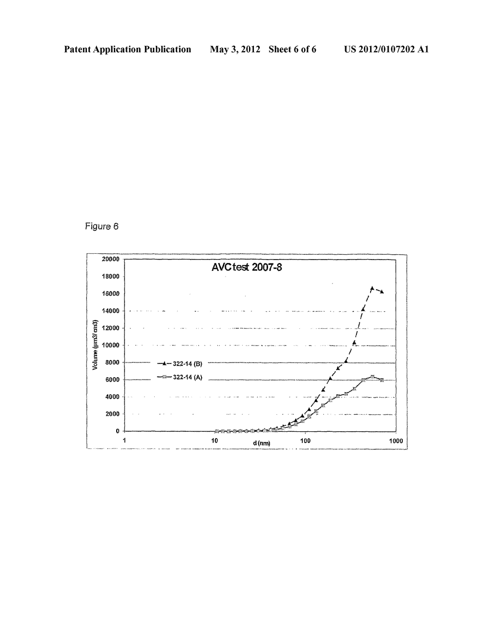 PROCESS FOR MINIMISING THE EMISSION OF PARTICULAR MATTER FROM MARINE     DIESEL ENGINES - diagram, schematic, and image 07