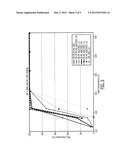 COMBINED SLIP CATALYST AND HYDROCARBON EXOTHERM CATALYST diagram and image