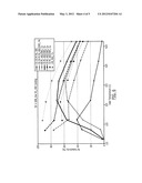 COMBINED SLIP CATALYST AND HYDROCARBON EXOTHERM CATALYST diagram and image