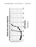 METHOD OF REMOVING AND RECOVERING SILICA USING MODIFIED ION EXCHANGE     MATERIALS diagram and image