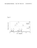 METHOD FOR PRODUCING TITANIUM-BASED MATERIAL FOR BIO-IMPLANT HAVING ZINC     FUNCTIONAL GROUP GIVEN THERETO, AND TITANIUM-BASED MATERIAL FOR     BIO-IMPLANT diagram and image