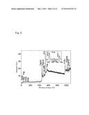 METHOD FOR PRODUCING TITANIUM-BASED MATERIAL FOR BIO-IMPLANT HAVING ZINC     FUNCTIONAL GROUP GIVEN THERETO, AND TITANIUM-BASED MATERIAL FOR     BIO-IMPLANT diagram and image