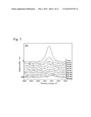 METHOD FOR PRODUCING TITANIUM-BASED MATERIAL FOR BIO-IMPLANT HAVING ZINC     FUNCTIONAL GROUP GIVEN THERETO, AND TITANIUM-BASED MATERIAL FOR     BIO-IMPLANT diagram and image