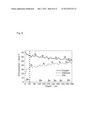 METHOD FOR PRODUCING TITANIUM-BASED MATERIAL FOR BIO-IMPLANT HAVING ZINC     FUNCTIONAL GROUP GIVEN THERETO, AND TITANIUM-BASED MATERIAL FOR     BIO-IMPLANT diagram and image