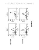 Cytotoxicity Mediation of Cells Evidencing Surface Expression of CD44 diagram and image