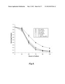 METHOTREXATE-MODIFIED NANOPARTICLES AND RELATED METHODS diagram and image