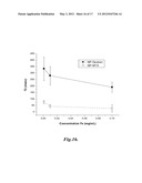 METHOTREXATE-MODIFIED NANOPARTICLES AND RELATED METHODS diagram and image