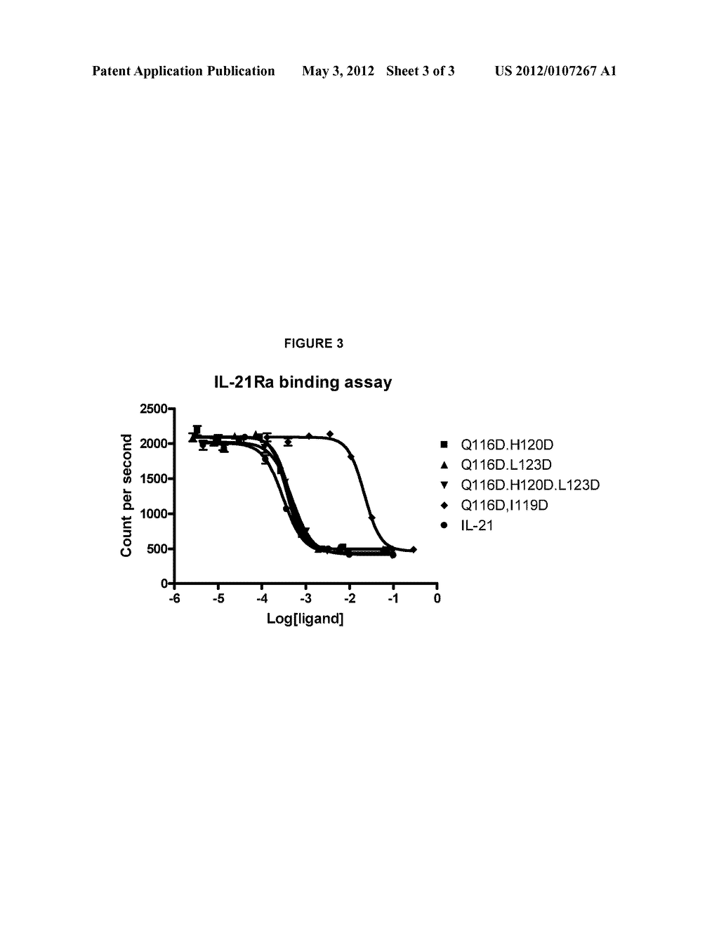 INTERLEUKIN-21 VARIANTS HAVING ANTAGONISTIC BINDING TO THE IL-21 RECEPTOR - diagram, schematic, and image 04