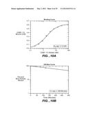 CAB MOLECULES diagram and image