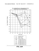 CAB MOLECULES diagram and image