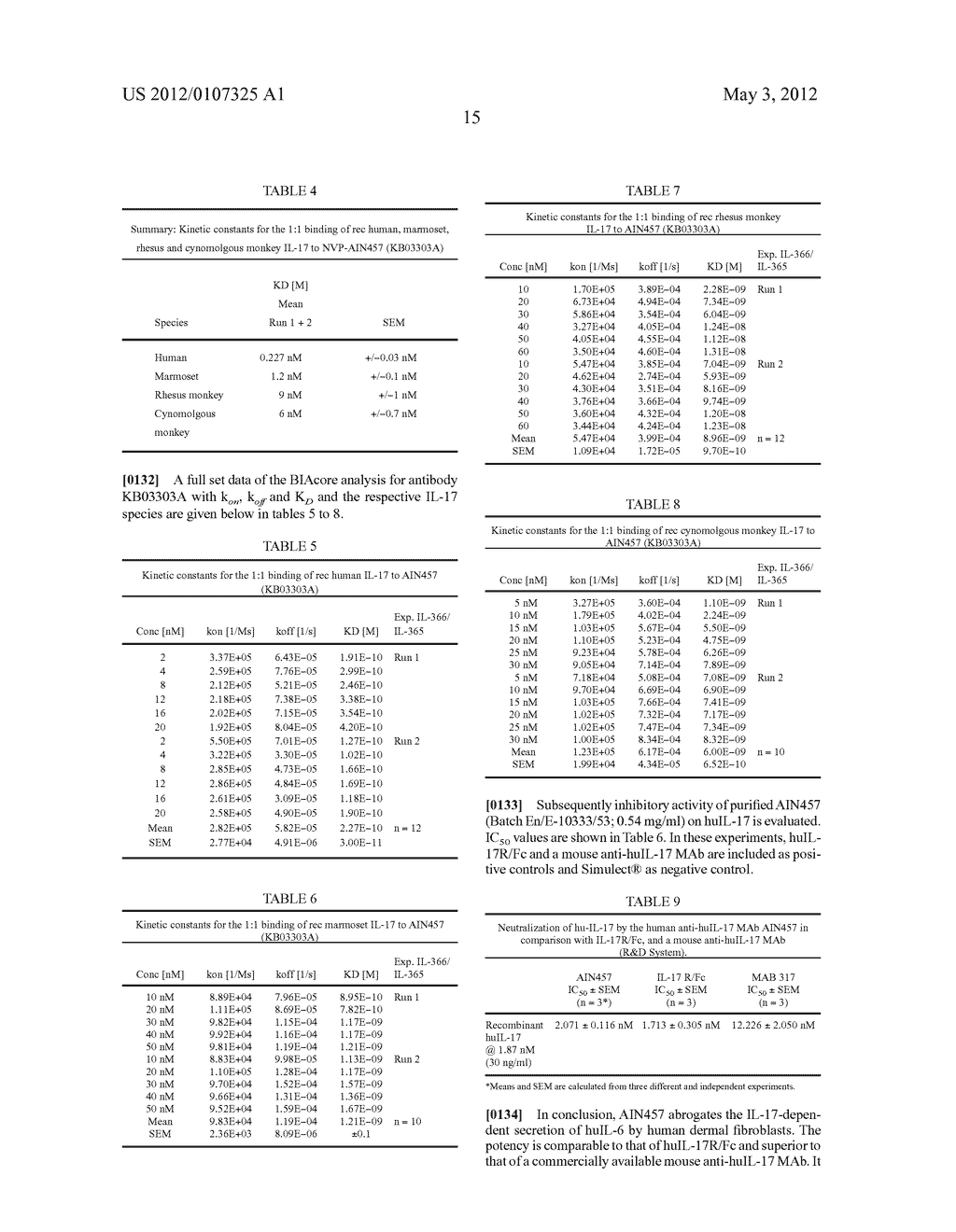 IL-17 Antagonistic Antibodies - diagram, schematic, and image 18