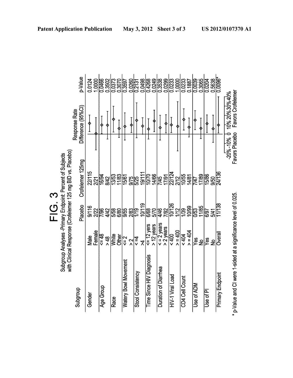 METHODS AND COMPOSITIONS FOR TREATING HIV-ASSOCIATED DIARRHEA - diagram, schematic, and image 04