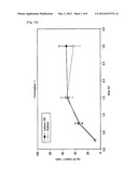 METHOD FOR IMPROVING BIOAVAILABILITY OF LATANOPROST diagram and image