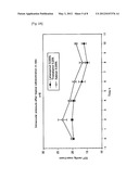 METHOD FOR IMPROVING BIOAVAILABILITY OF LATANOPROST diagram and image